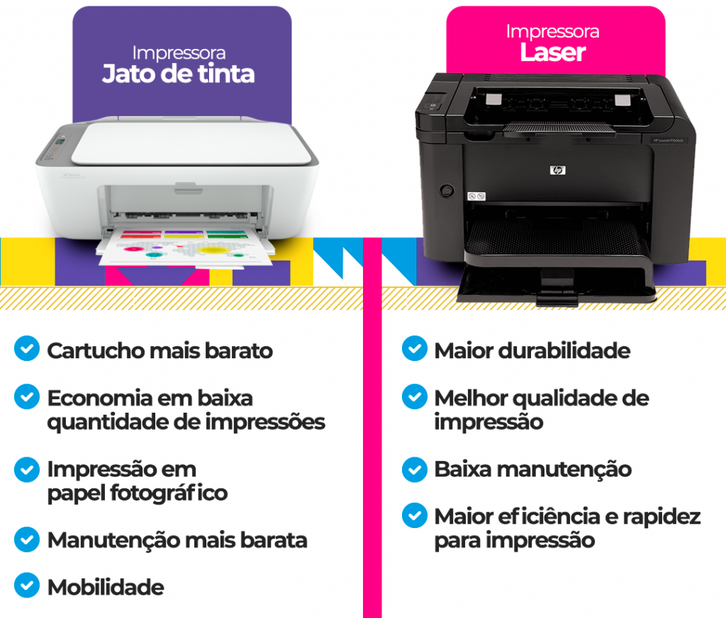 Comparativo de vantagens entre uma impressora jato de tinta e impressora de tonner